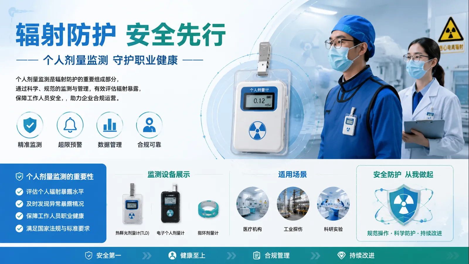 个人剂量监测检测：企业与人员的必备防线 配图