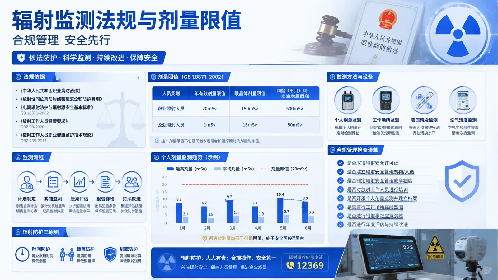 个人剂量监测系列 封面 2