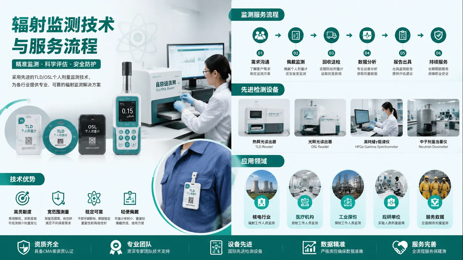 个人剂量监测系列 封面 3