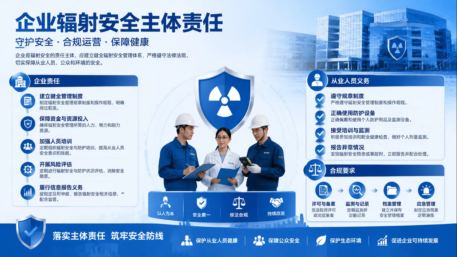 个人剂量监测系列 封面 4